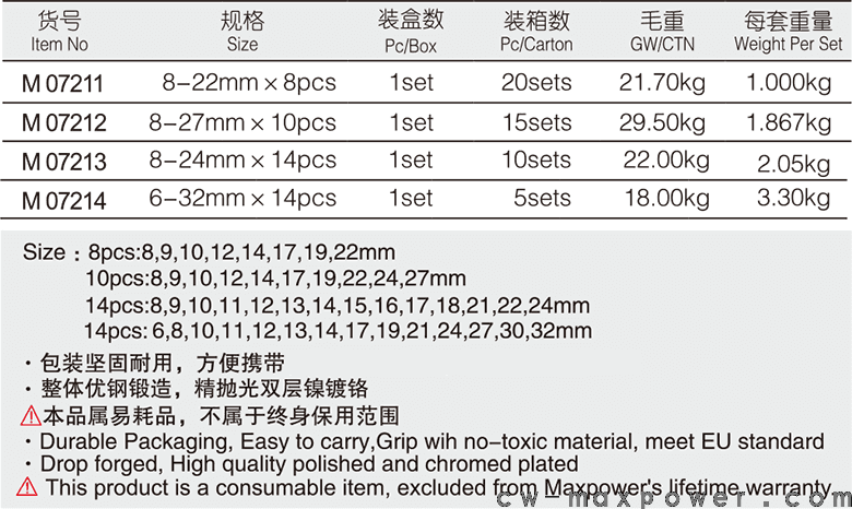 專業(yè)級(jí)加長兩用扳手8、10、14件套(圖1)